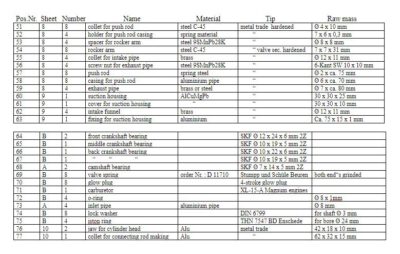 Extract from the parts list of the 4 Cylinder Boxer Engine