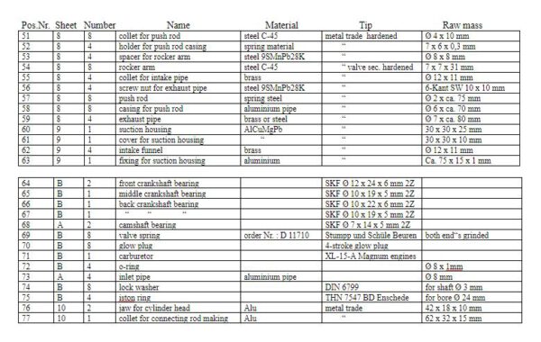 Extract from the parts list of the 4 Cylinder Boxer Engine